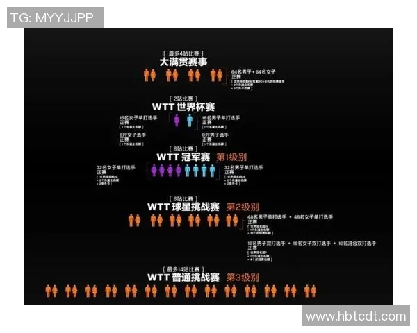 武汉乒乓球队与成都乒乓球队速度较量的赛后分析与反思
