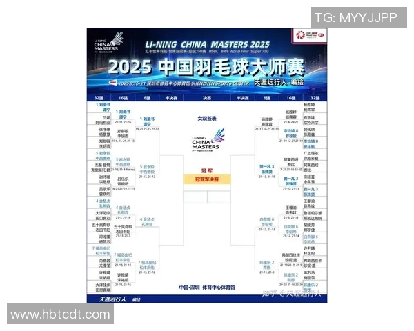 重庆羽毛球队创历史新高羽毛球速度排名再创新纪录 重庆羽毛球队创历史新高羽毛球速度排名再创新纪录