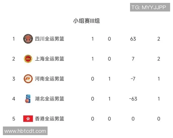 全运会篮球积分榜更新西安队以84分稳居首位引领群雄 全运会篮球积分榜更新西安队以84分稳居首位引领群雄